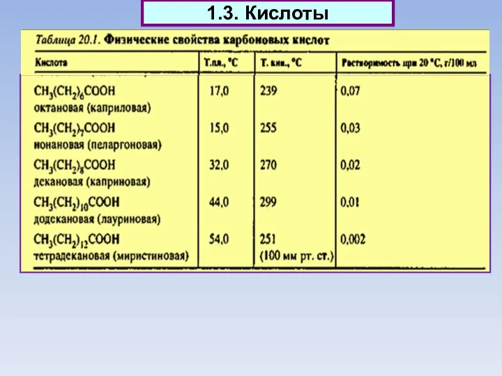 1.3. Кислоты