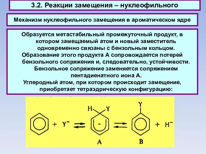 Механизм нуклеофильного замещения в ароматическом ядре 3.2. Реакции замещения – нуклеофильного Образуется