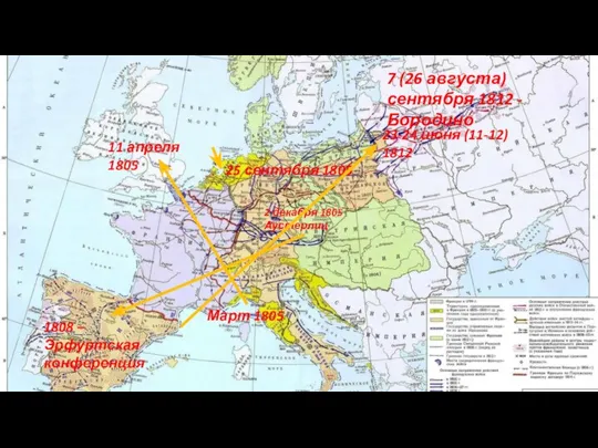 Март 1805 11 апреля 1805 25 сентября 1805 2 декабря 1805 Аустерлиц