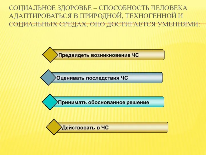 СОЦИАЛЬНОЕ ЗДОРОВЬЕ – СПОСОБНОСТЬ ЧЕЛОВЕКА АДАПТИРОВАТЬСЯ В ПРИРОДНОЙ, ТЕХНОГЕННОЙ И СОЦИАЛЬНЫХ СРЕДАХ. ОНО ДОСТИГАЕТСЯ УМЕНИЯМИ: