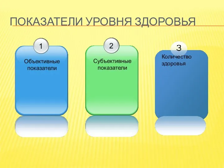 ПОКАЗАТЕЛИ УРОВНЯ ЗДОРОВЬЯ Количество здоровья