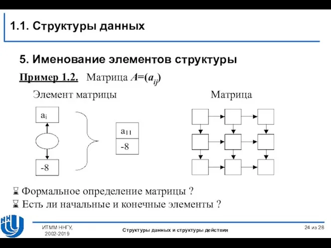 из 28 Пример 1.2. Матрица A=(aij) Элемент матрицы Матрица Формальное определение матрицы