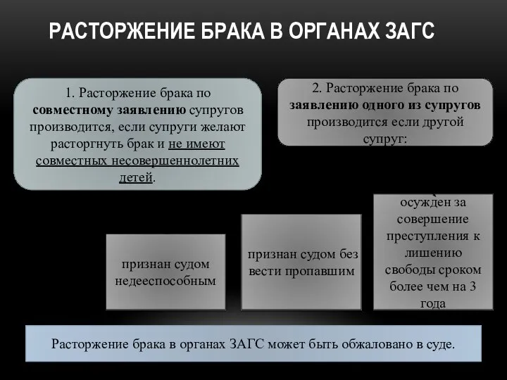 РАСТОРЖЕНИЕ БРАКА В ОРГАНАХ ЗАГС 1. Расторжение брака по совместному заявлению супругов