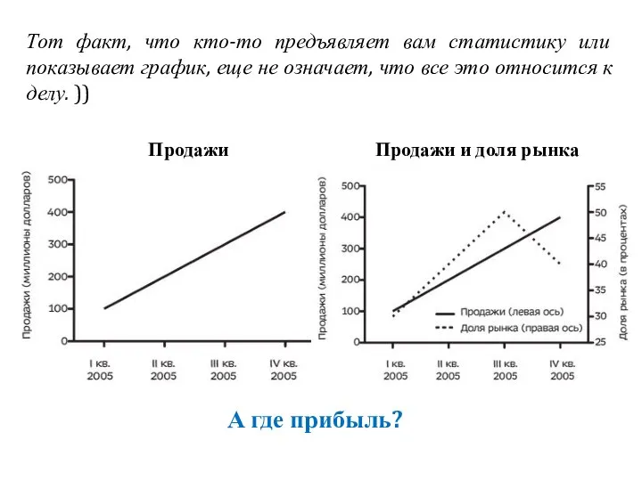 Тот факт, что кто-то предъявляет вам статистику или показывает график, еще не