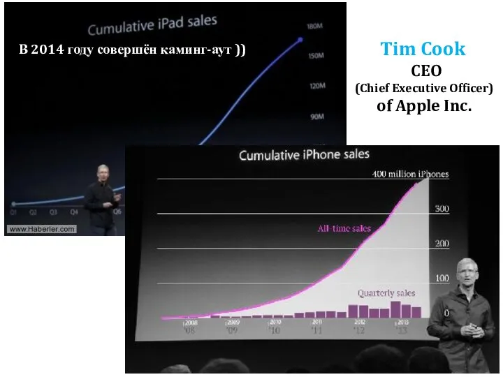 Tim Cook CEO (Chief Executive Officer) of Apple Inc. В 2014 году совершён каминг-аут ))