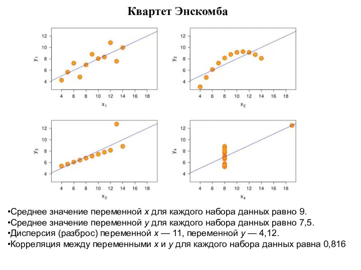 Квартет Энскомба Среднее значение переменной x для каждого набора данных равно 9.