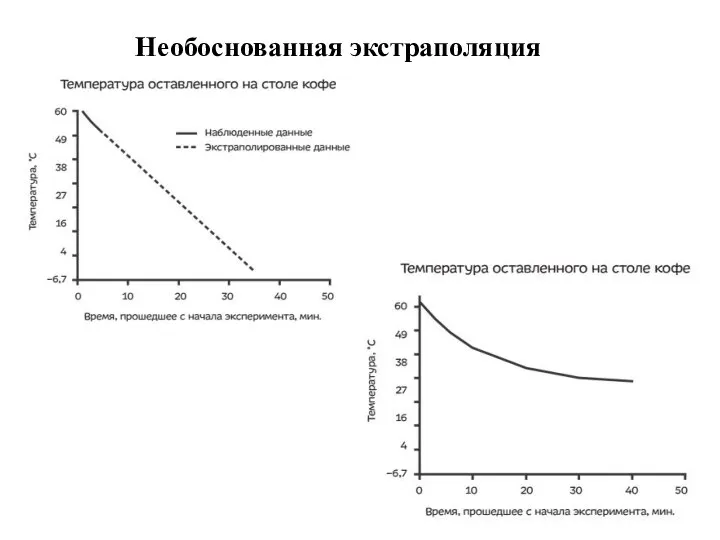 Необоснованная экстраполяция