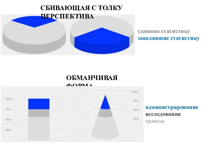 СБИВАЮЩАЯ С ТОЛКУ ПЕРСПЕКТИВА сдавшие статистику завалившие статистику ОБМАНЧИВАЯ ФОРМА администрирование исследования гранты