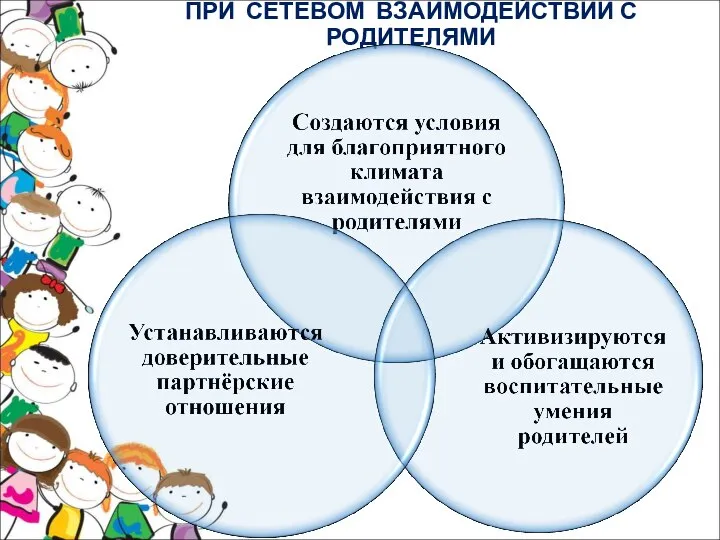 ПРИ СЕТЕВОМ ВЗАИМОДЕЙСТВИИ С РОДИТЕЛЯМИ