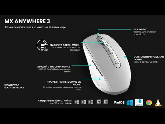 MX ANYWHERE 3 Самая технологичная компактная мышь в мире MAGSPEED SCROLL WHEEL