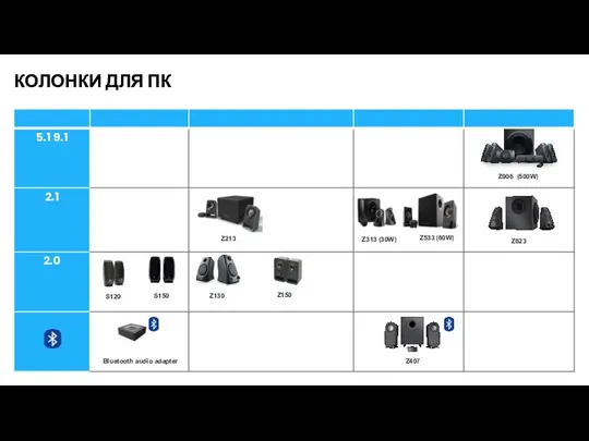 КОЛОНКИ ДЛЯ ПК S120 S150 Z130 Z150 Z213 Z313 (30W) Bluetooth audio