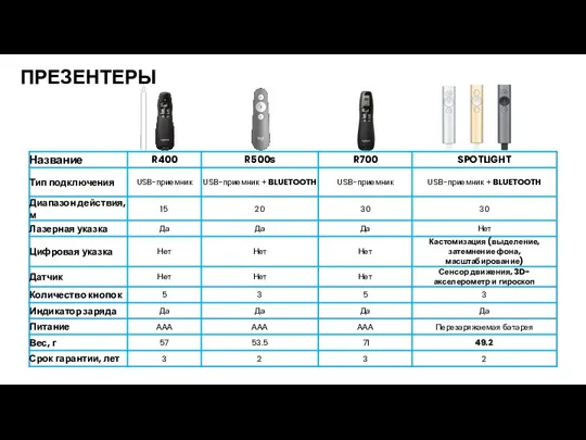 ПРЕЗЕНТЕРЫ