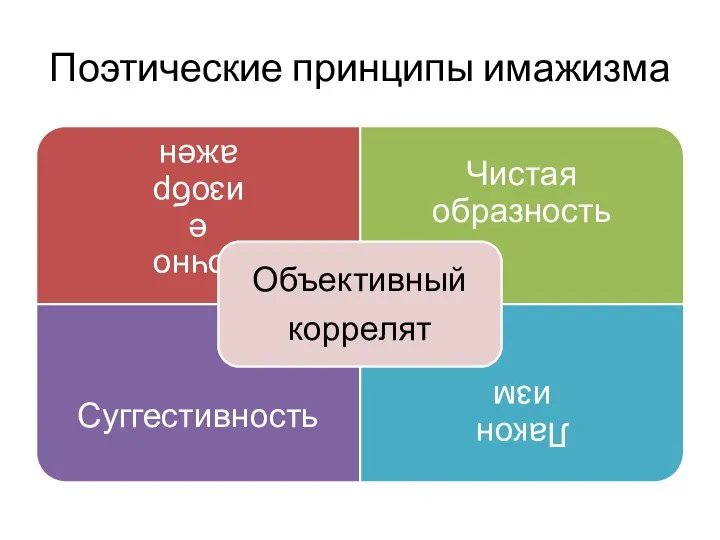 Поэтические принципы имажизма