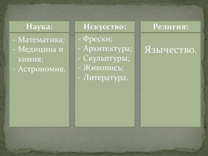 Наука: Математика; Медицина и химия; Астрономия. Искусство: Фрески; Архитектура; Скульптуры; Живопись; Литература. Религия: Язычество.