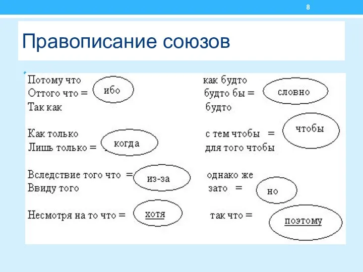 Правописание союзов