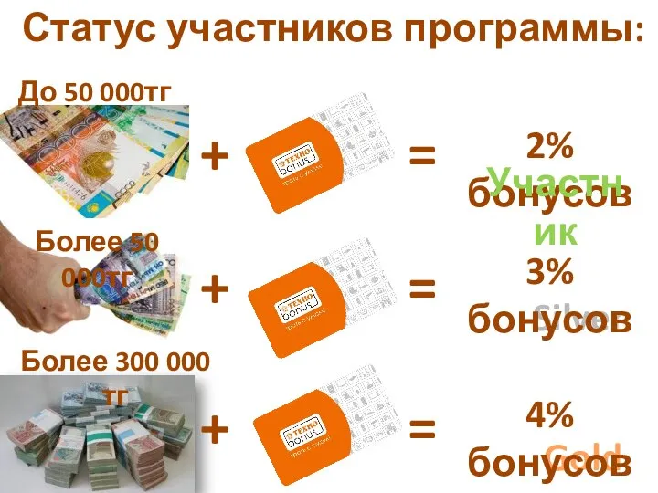 До 50 000тг + = 2% бонусов Участник Silver Более 50 000тг