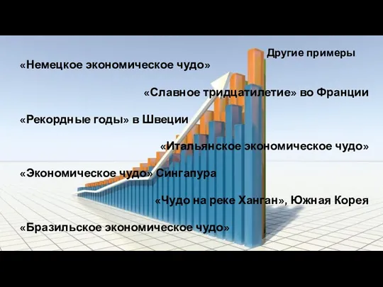 «Немецкое экономическое чудо» «Славное тридцатилетие» во Франции «Рекордные годы» в Швеции «Итальянское