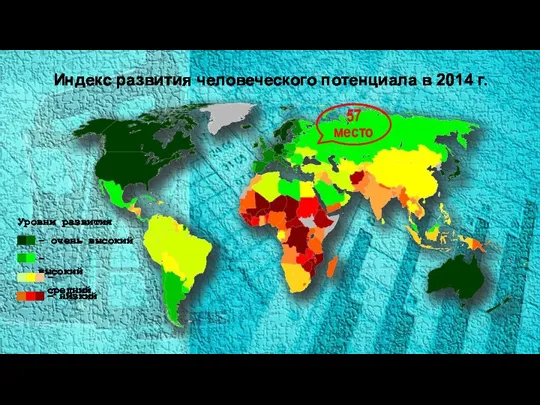 Индекс развития человеческого потенциала в 2014 г. Уровни развития 57 место