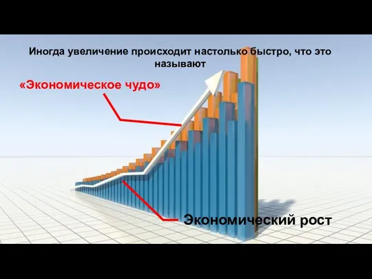 Экономический рост Иногда увеличение происходит настолько быстро, что это называют «Экономическое чудо»