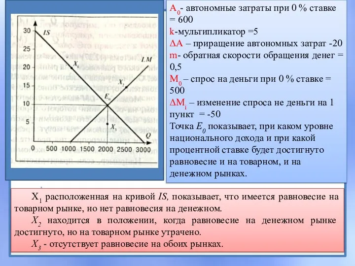 A0- автономные затраты при 0 % ставке = 600 k-мультипликатор =5 ΔА