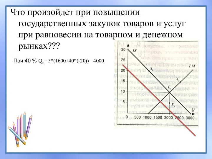 Что произойдет при повышении государственных закупок товаров и услуг при равновесии на