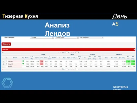 Тизерная Кухня День #5 Константин Котов Анализ Лендов