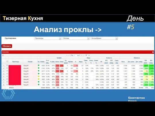 Тизерная Кухня День #5 Константин Котов Анализ проклы -> ленды