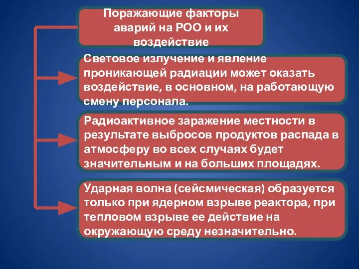 Поражающие факторы аварий на РОО и их воздействие Световое излучение и явление