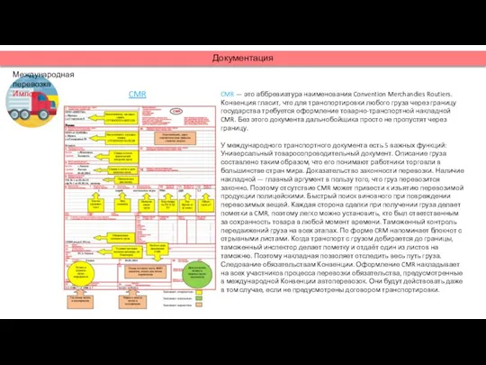 Документация Международная перевозка Импорт CMR CMR — это аббревиатура наименования Convention Merchandies