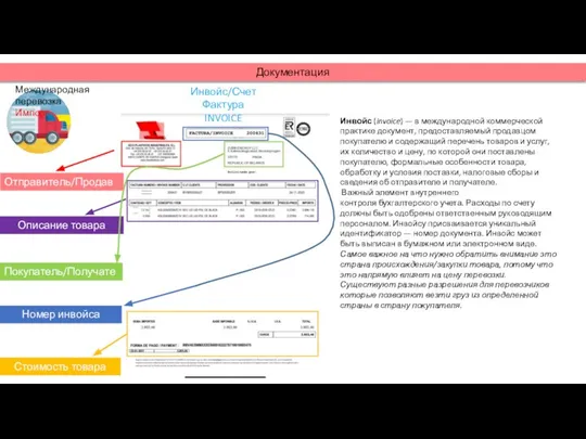 Документация Международная перевозка Импорт Инвойс/Счет Фактура INVOICE Отправитель/Продавец Покупатель/Получатель Описание товара Инвойс