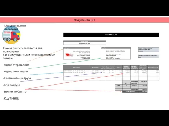 Документация Международная перевозка Импорт Пакинг лист составляется для приложения к инвойсу с
