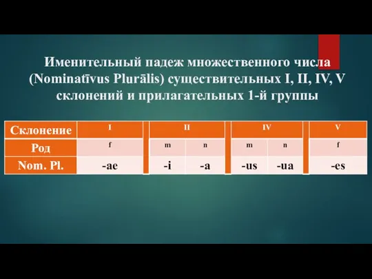 Именительный падеж множественного числа (Nominatīvus Plurālis) существительных I, II, IV, V склонений и прилагательных 1-й группы