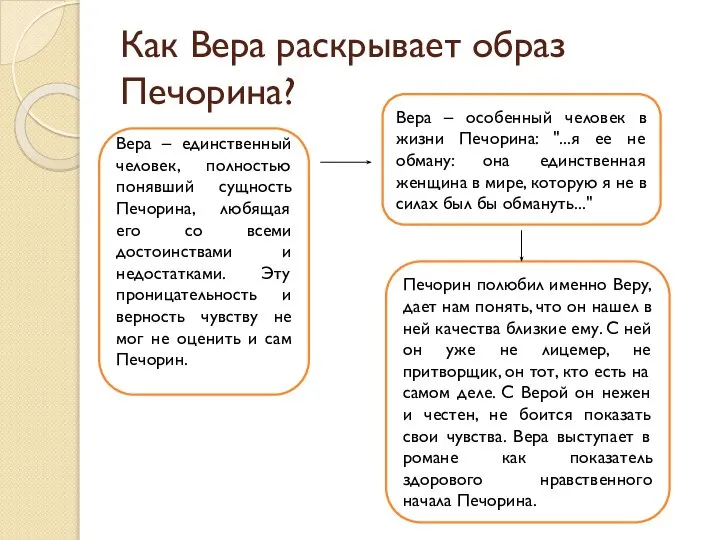 Как Вера раскрывает образ Печорина? Вера – единственный человек, полностью понявший сущность