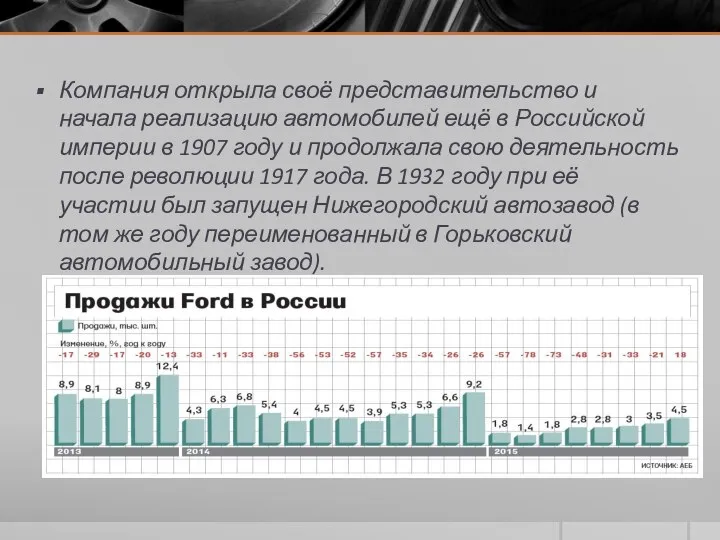 Компания открыла своё представительство и начала реализацию автомобилей ещё в Российской империи