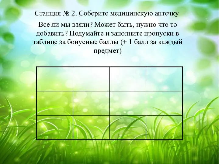 Станция № 2. Соберите медицинскую аптечку Все ли мы взяли? Может быть,