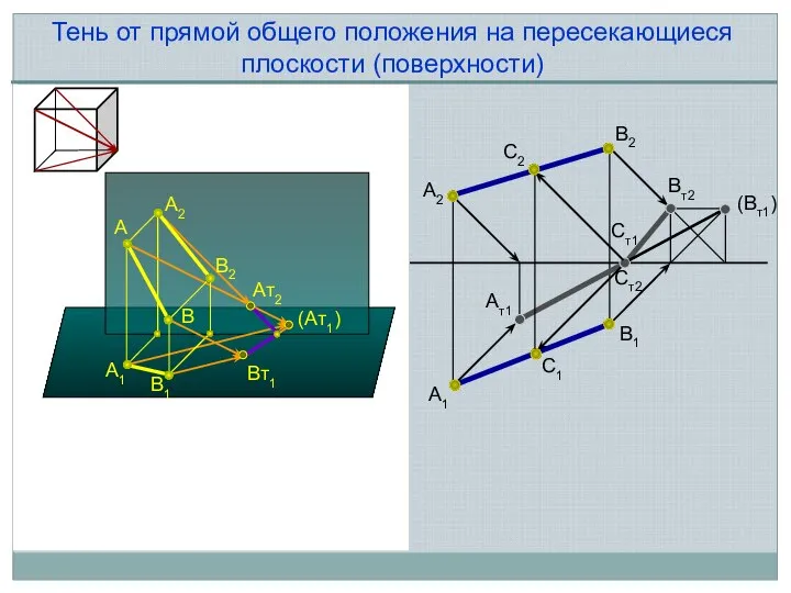 Тень от прямой общего положения на пересекающиеся плоскости (поверхности) А2 А1 Ат1