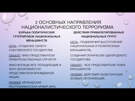 2 ОСНОВНЫХ НАПРАВЛЕНИЯ НАЦИОНАЛИСТИЧЕСКОГО ТЕРРОРИЗМА БОРЬБА ПОЛИТИЧЕСКИХ ГРУППИРОВОК НАЦИОНАЛЬНЫХ МЕНЬШИНСТВ ЦЕЛЬ :