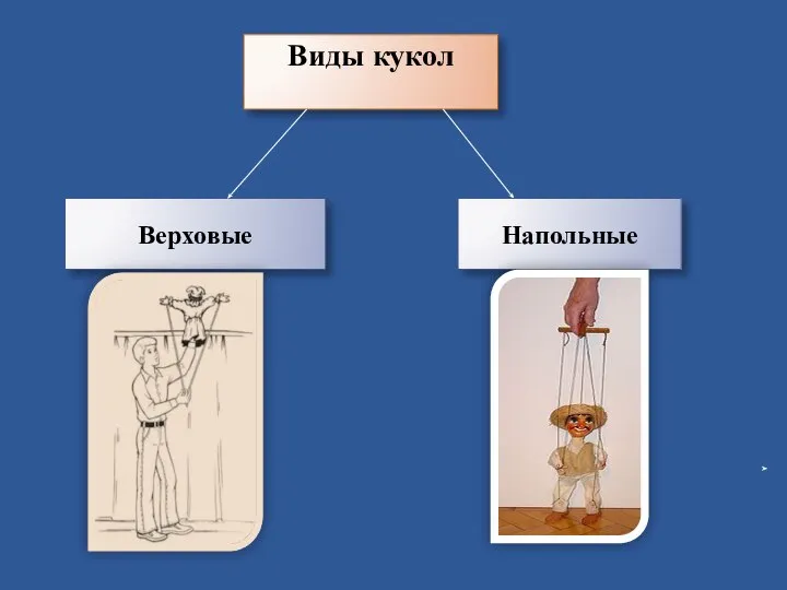 Виды кукол Верховые Напольные