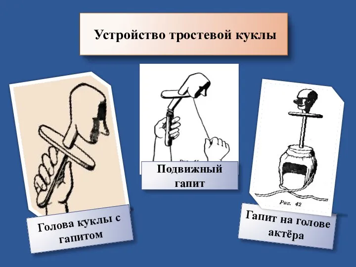 Устройство тростевой куклы Голова куклы с гапитом Гапит на голове актёра Подвижный гапит