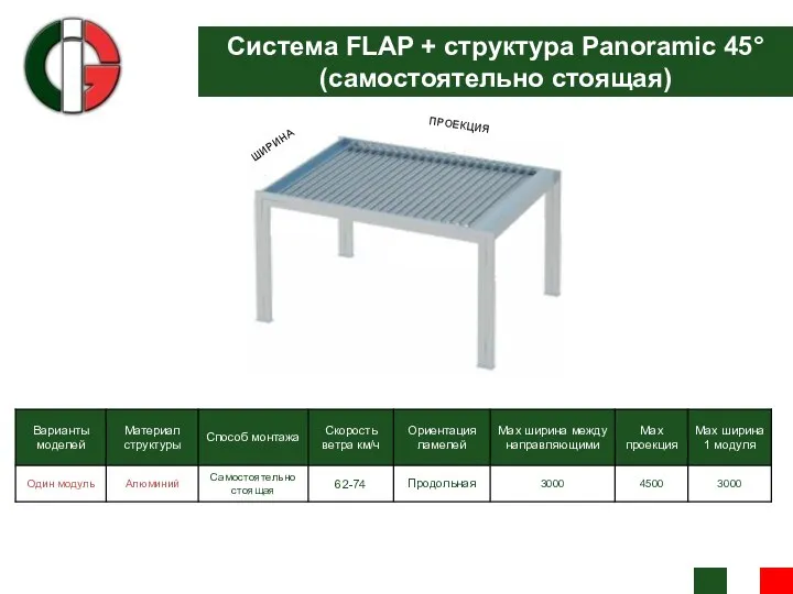 Система FLAP + структура Panoramic 45° (самостоятельно стоящая) ПРОЕКЦИЯ ШИРИНА