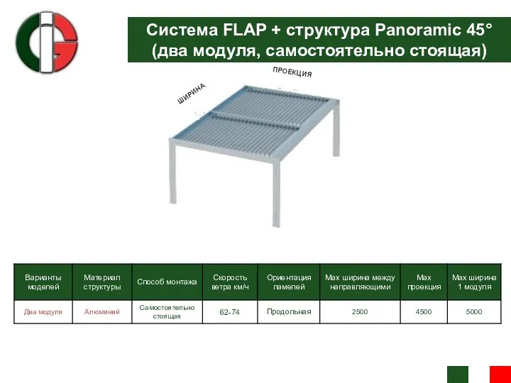 Система FLAP + структура Panoramic 45° (два модуля, самостоятельно стоящая) ШИРИНА ПРОЕКЦИЯ