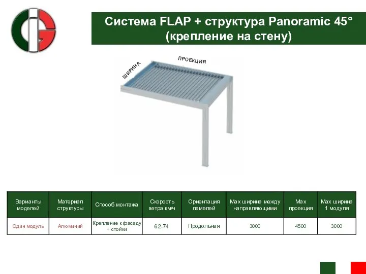 Система FLAP + структура Panoramic 45° (крепление на стену) ШИРИНА ПРОЕКЦИЯ