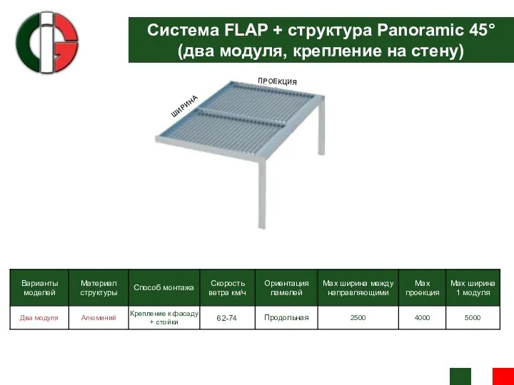 Система FLAP + структура Panoramic 45° (два модуля, крепление на стену) ШИРИНА ПРОЕКЦИЯ