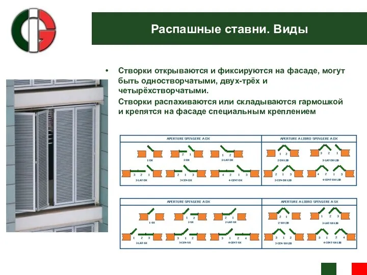 Распашные ставни. Виды Створки открываются и фиксируются на фасаде, могут быть одностворчатыми,