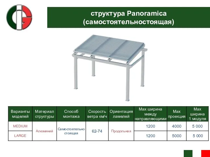 структура Panoramica (самостоятельностоящая)