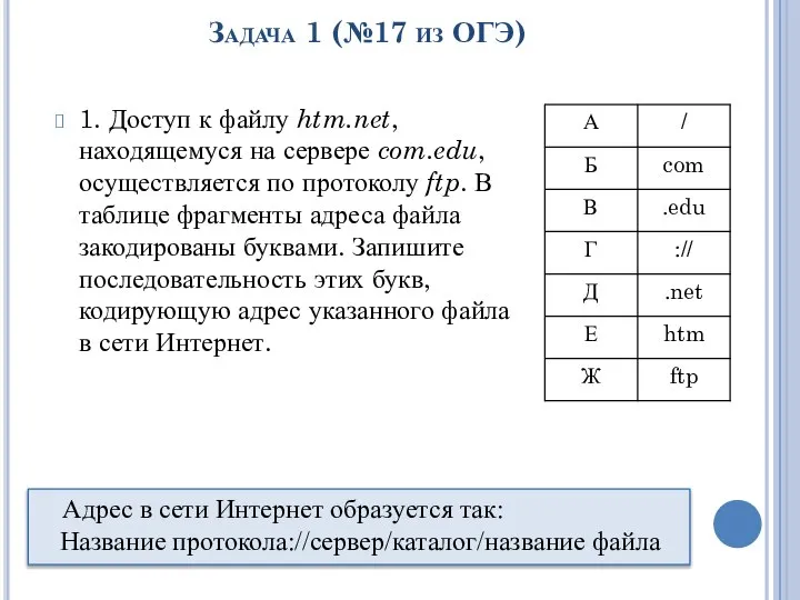 Задача 1 (№17 из ОГЭ) 1. Доступ к файлу htm.net, находящемуся на