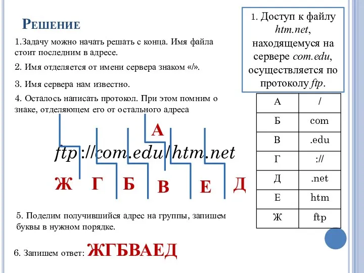 Решение 1.Задачу можно начать решать с конца. Имя файла стоит последним в