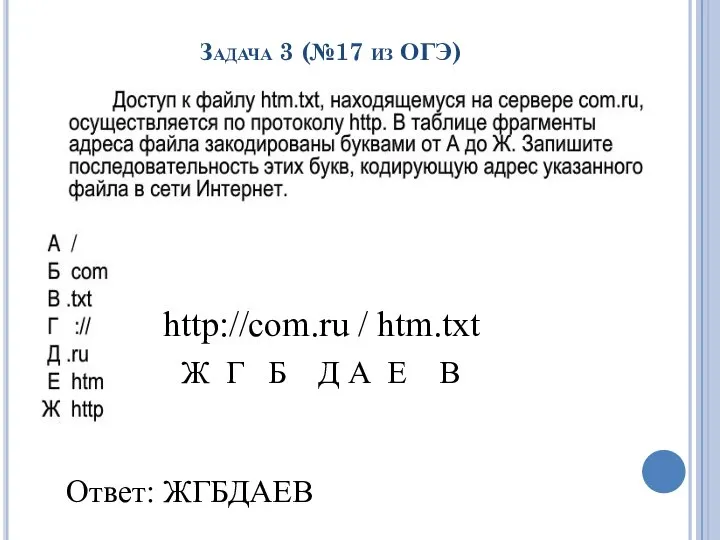 Ответ: ЖГБДАЕВ Задача 3 (№17 из ОГЭ) http://com.ru / htm.txt Ж Г