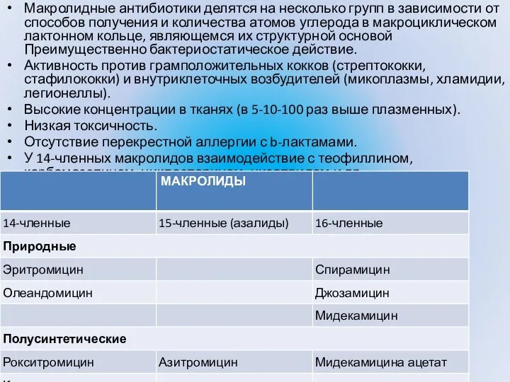 Макролидные антибиотики делятся на несколько групп в зависимости от способов получения и