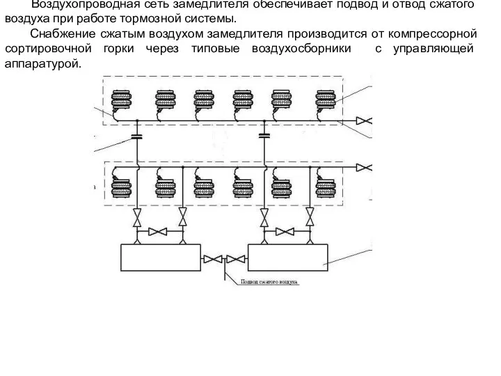 Воздухопроводная сеть замедлителя обеспечивает подвод и отвод сжатого воздуха при работе тормозной